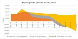 Graph swing paper - value and realized profit