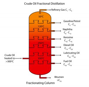 Oil derivatives