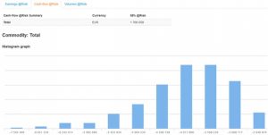 potential-costs